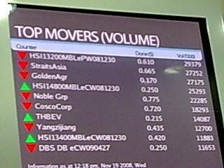 top movers